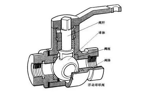 V型球閥